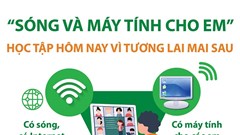 Tháo gỡ khó khăn cho học sinh nghèo học tập trực tuyến