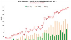 Hà Nội ghi nhận số ca mắc cao nhất từ trước đến nay