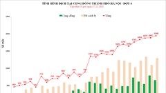 Hà Nội: Tăng 61 ca mắc mới, cơ sở y tế không được từ chối tiếp nhận bệnh nhân Covid-19 nặng