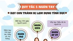 Bảo vệ trẻ em dân tộc thiểu số khỏi bị xâm hại: Nỗ lực không thể từ một phía