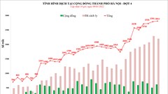 Không kỳ thị với người nhiễm hoặc nghi nhiễm Covid-19