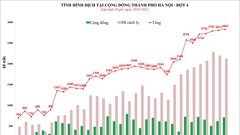 Hà Nội: Khống chế không để dịch bùng phát lan rộng