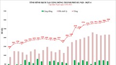 Số ca mắc tại Hà Nội dần tiến tới mốc 3.000 ca