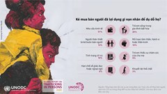 Trăm lẻ một vỏ bọc mua bán người