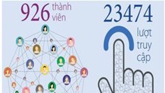 Tăng cường nhận thức về mua bán người và tảo hôn thông qua công nghệ số