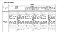 Liên quan đến tiêu chuẩn chức năng sinh lý đối với nhân viên đường sắt phục vụ trên tàu: “Nếu thấy bất cập sẽ tiếp thu, sửa chữa”