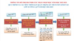 Hà Nội hướng dẫn xác nhận nhập học vào lớp 10 THPT công lập