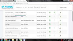 Vi phạm bản quyền âm nhạc: Mập mờ như...kinh doanh nhạc số