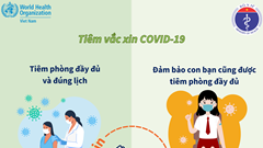 Vẫn chưa thể… khuyến khích