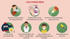 Nhận diện, phát hiện dịch bệnh nguy hiểm sớm ngay tại bệnh viện