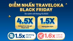 Kết quả ấn tượng sau chương trình kích cầu du lịch Tết Nguyên đán của Traveloka