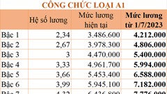 Lương và trợ cấp sẽ tăng thế nào trong năm 2023?