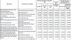 Giảm giá dịch vụ y tế có giảm chất lượng phục vụ?