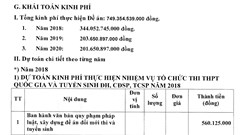 Nhiều đề án với mức chi... trên trời của ngành GD&ĐT?