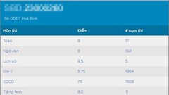 Các thủ khoa của Học viện An ninh đến từ Hòa Bình, Sơn La, Lạng Sơn