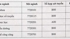 Điểm chuẩn Y dược Thái Bình giảm mạnh