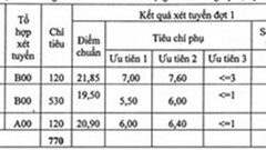 Học viện Y Dược Cổ truyền Việt Nam công bố điểm chuẩn