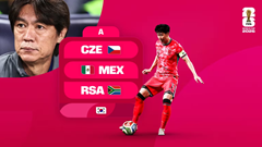Lịch đấu World Cup 2026 của Hàn Quốc: “Chiến binh Taegeuk” trở lại