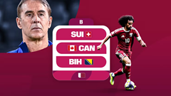 Lịch thi đấu của đội tuyển Qatar tại World Cup 2026: Bước ngoặt lịch sử của “Maroons”