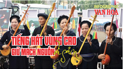 (Infographic) Tiếng hát vùng cao giữ mạch nguồn di sản