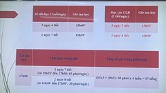 Nỗi lo toan khoản thu đầu năm