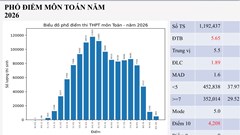 Thông tin ban đầu về kết quả thi môn Toán tại Tuyên Quang
