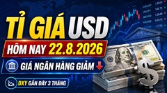 Tỉ giá USD hôm nay 22.8.2026: Giá ngân hàng giảm, DXY gần đáy 3 tháng