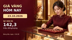 Giá vàng hôm nay 23.10: Thế giới lao dốc, trong nước chờ nhịp mới