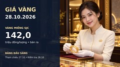 Giá vàng hôm nay 28.10.2026: Vàng thế giới tăng mạnh phiên sáng