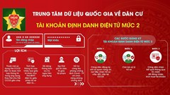 VNeID đã tích hợp bao nhiêu nhóm tiện ích phục vụ người dân?