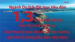 Đón 1,3 triệu lượt khách Hoa Kỳ vào năm 2028