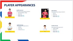 Shopee Cup™ sẽ đến Hà Nội vào cuối tuần này