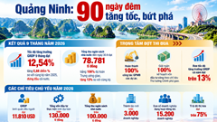 Quảng Ninh phát động “90 ngày đêm tăng tốc, bứt phá”