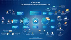 Dữ liệu du lịch phải tạo ra tiền, sản phẩm và trải nghiệm