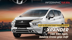 Xpander vẫn trên ngôi, Innova Cross góp mặt