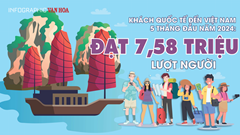 Đạt 7,58 triệu lượt người