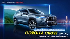 Corolla cross trở lại, Xpander giữ vững ngôi vương  