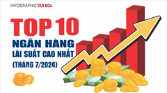 Top 10 ngân hàng lãi suất cao nhất tháng 7.2024