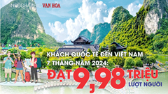 Đạt 9,98 triệu lượt người