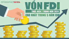 [Inforgraphic] Vốn FDI thực hiện 7 tháng đầu năm 2024 cao nhất trong 5 năm qua