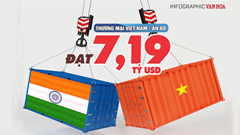 [Inforgraphic] Thương mại Việt Nam - Ấn Độ đạt 7,19 tỷ USD