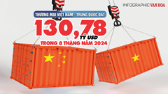 (Infographic) Thương mại Việt Nam - Trung Quốc đạt 130,78 tỷ USD trong 8 tháng năm 2024