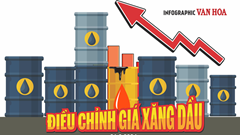 (Infographic) Điều chỉnh giá xăng dầu ngày 26.9.2024