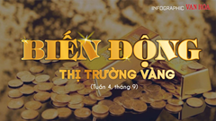 (Infographic) Biến động thị trường vàng trong tuần