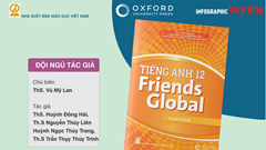 (Infographic) Giới thiệu sách giáo khoa Tiếng Anh 12 Friends global - Bộ sách Chân trời sáng tạo