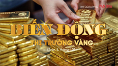 (Infographic) Biến động thị trường vàng tuần 3, tháng 10: Vàng nhẫn vẫn tiếp tục tăng cao