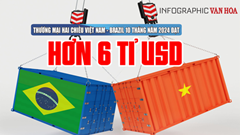 (Infographic) Thương mại hai chiều Việt Nam - Brazil 10 tháng năm 2024 đạt hơn 6 tỉ USD