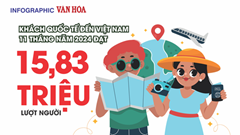 (Infographic) Khách quốc tế đến Việt Nam 11 tháng năm 2024 đạt hơn 15,8 triệu lượt người