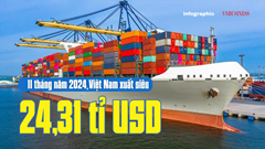 (Infographic) Việt Nam xuất siêu 24,31 tỉ USD sau 11 tháng 