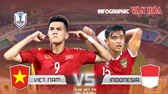 (Infographic) So sánh sức mạnh giữa Việt Nam và Indonesia